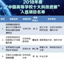 2018年中国高校十大科技进展名单揭晓